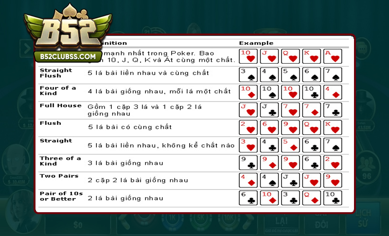 Hiểu rõ luật chơi trong Poker B52 Club